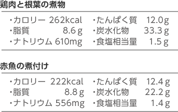 カロリー調整食成分表