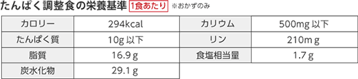 たんぱく質調整食栄養基準表
