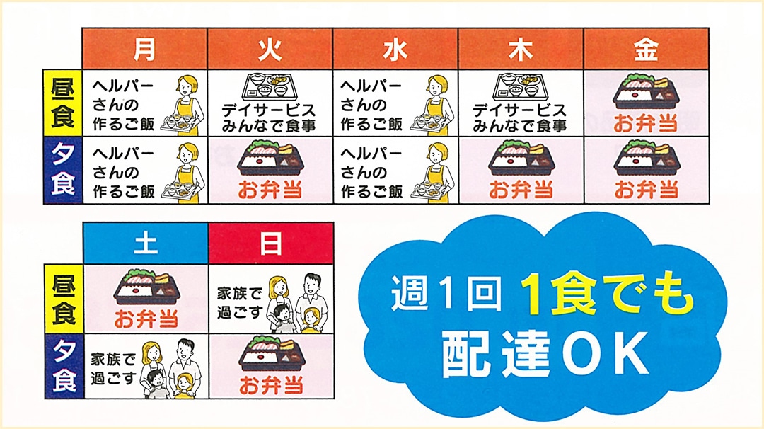 週間スケジュール表
